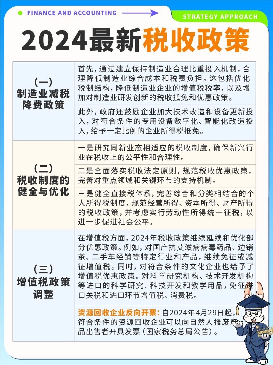 最新政策企业详解，一步步指南