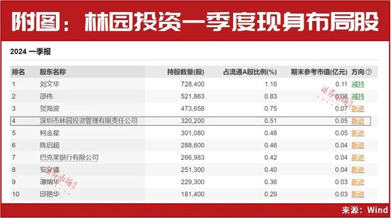林园最新买入股深度解析与洞察报告