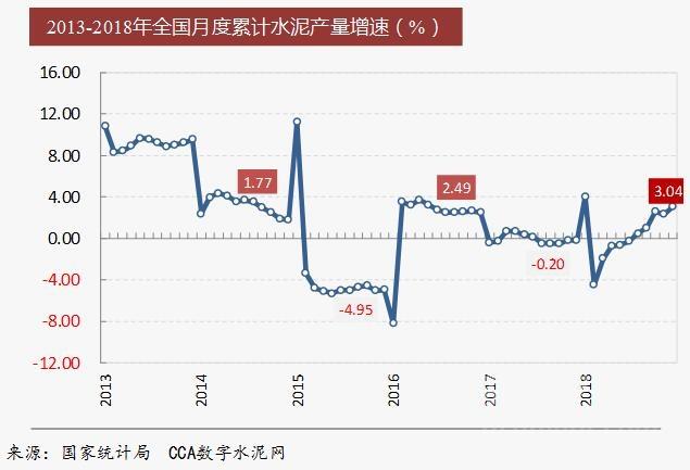 京津冀水泥,开启区域建设新篇章