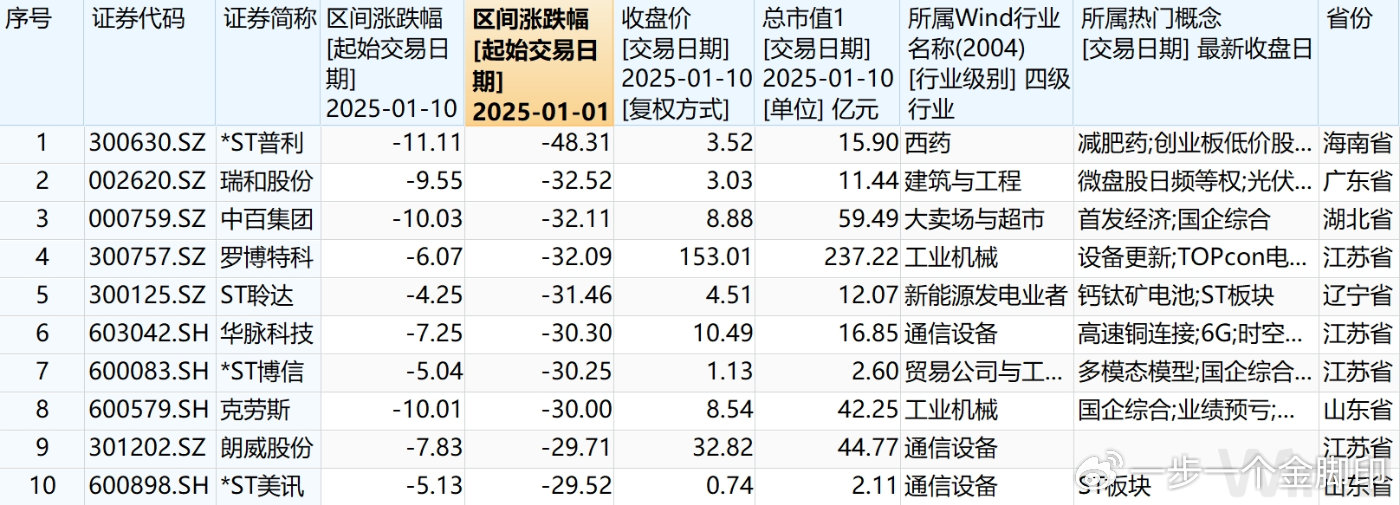 最新股市日评步骤指南与行情解析