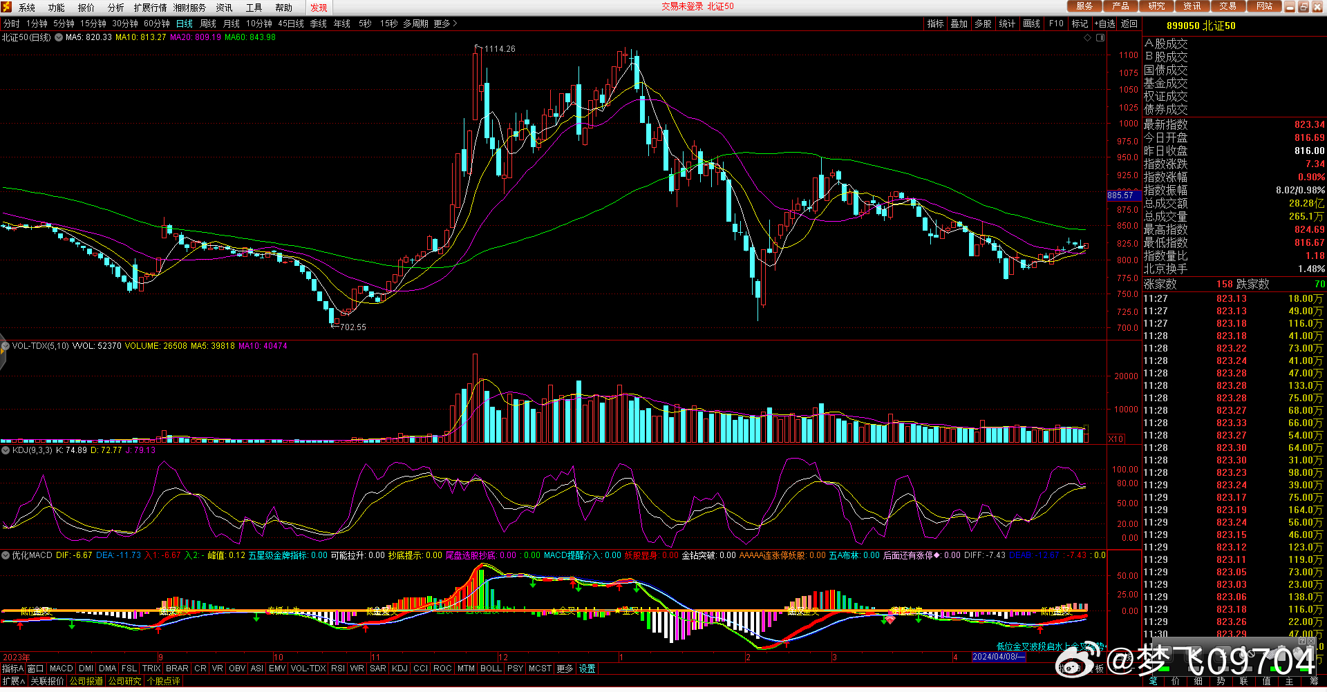 最新股市日评步骤指南与行情解析
