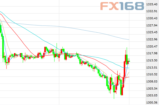 黄金走势最新预测,未来趋势及时代地位展望