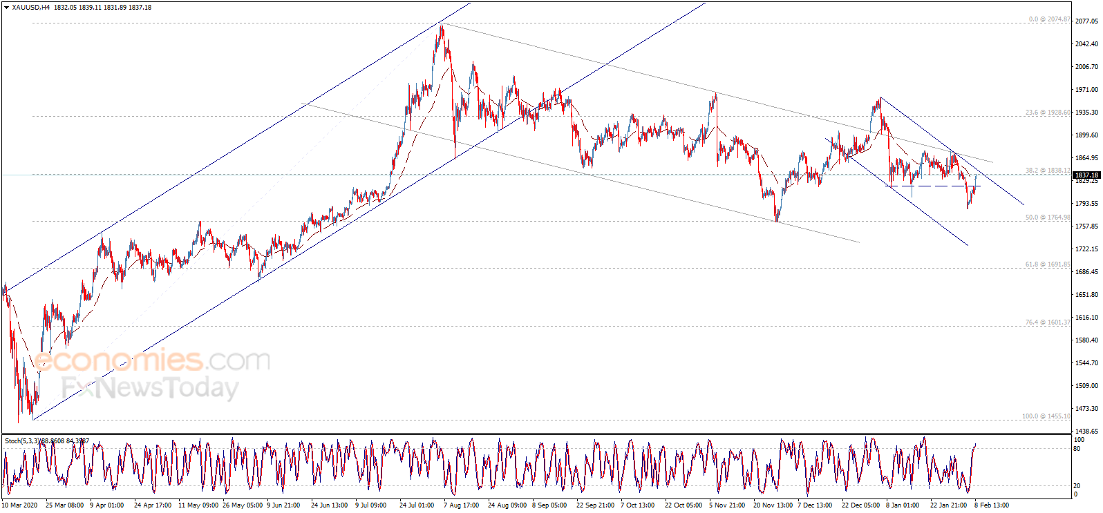 黄金走势最新预测,未来趋势及时代地位展望