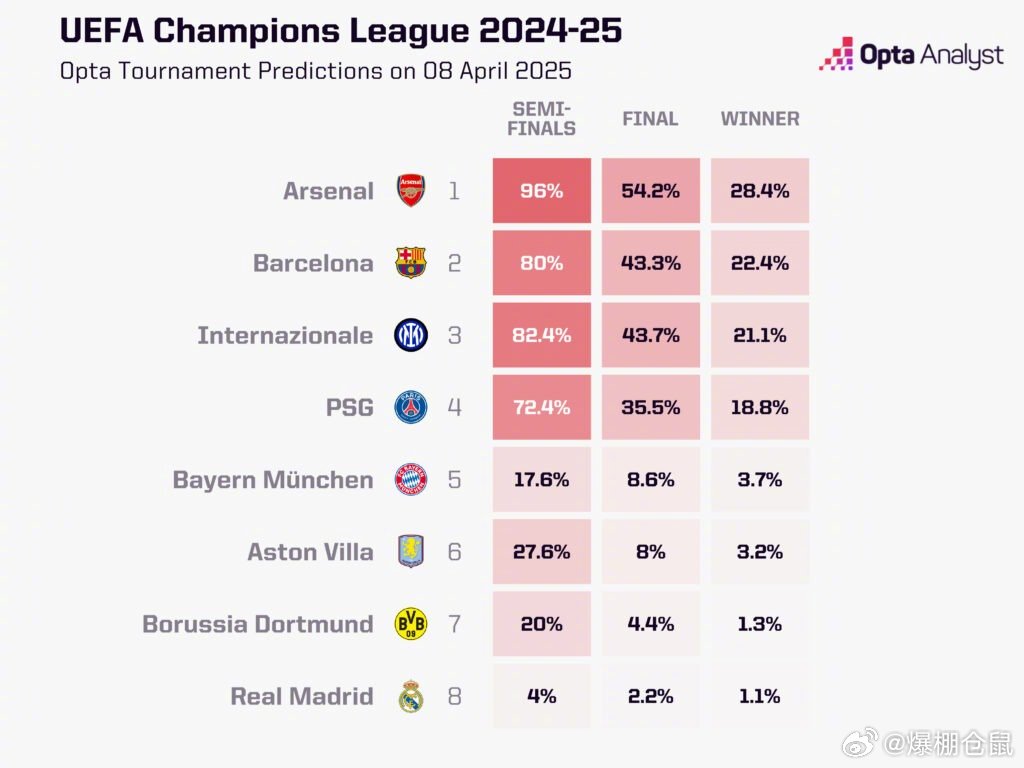 最新欧冠预测,心灵与自然的美景之旅开启!