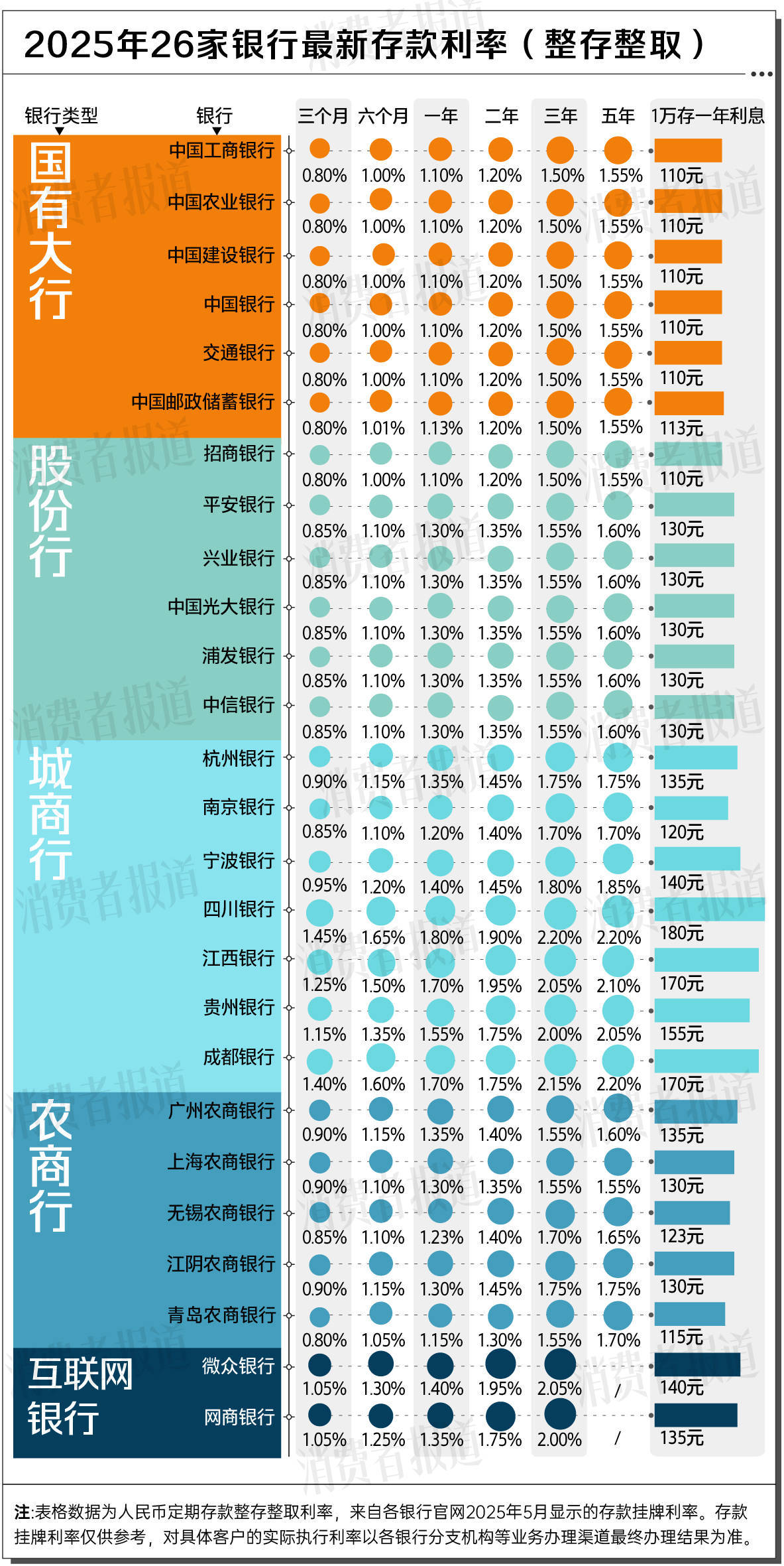 洗车服务 第15页