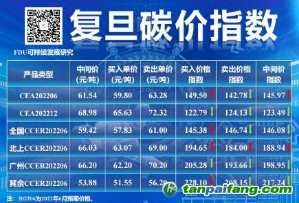 高科技产品的时代革新之旅,指数价与最新价的探索之旅