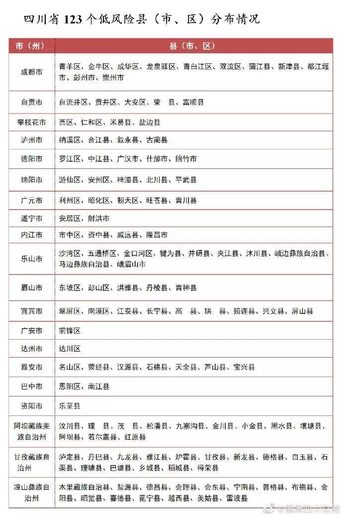 四川最新状况揭秘，自然美景探索之旅启程！