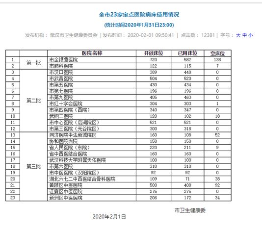 这周疫情最新动态，大自然呼唤你，共同启程之旅！