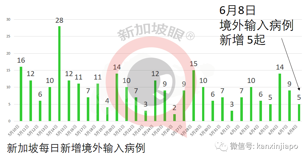 新加坡疫情最新通报更新，疫情现状与防控措施概述