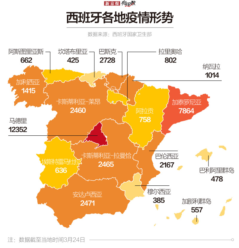 西班牙昨日疫情最新数据更新概况