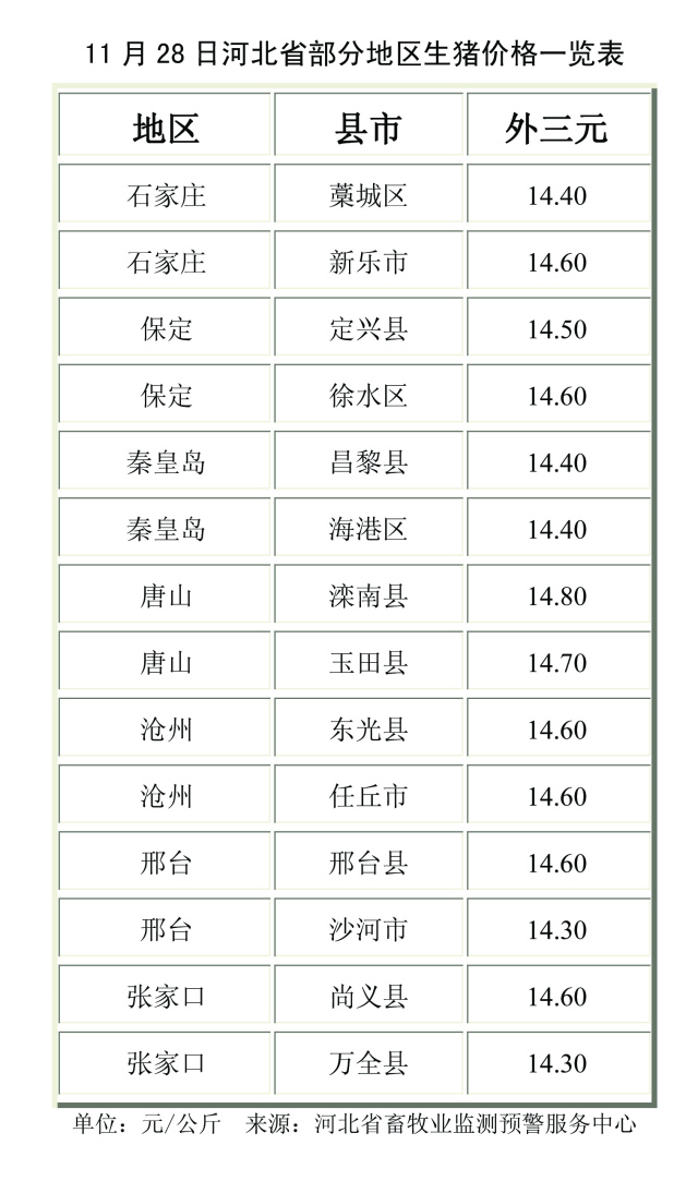 河北生猪价格最新动态更新