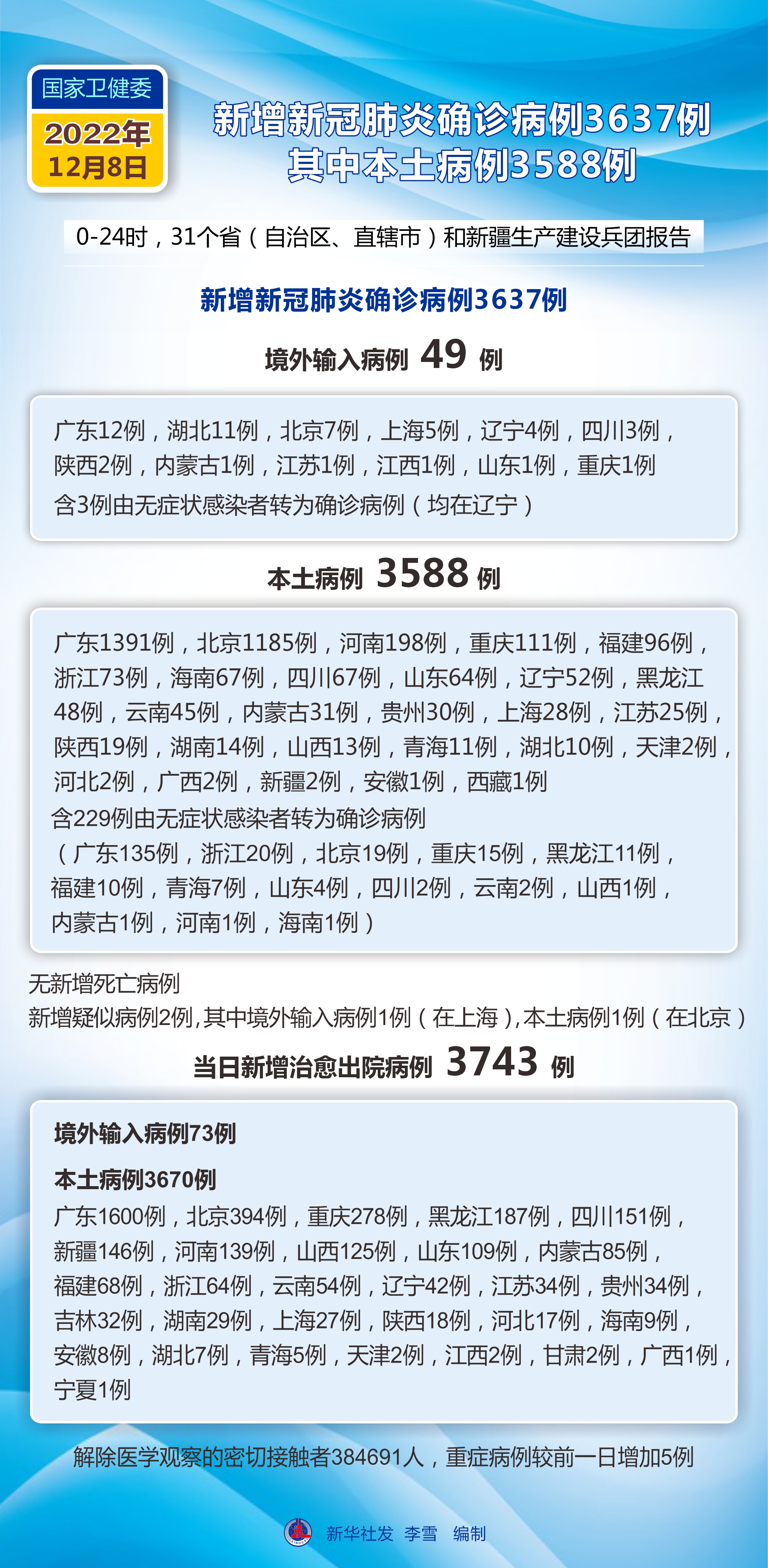 前日疫情最新情况及观点论述概述