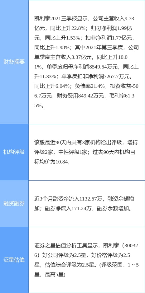 凯利泰最新动态深度解析,如何洞悉发展状况并参与其中