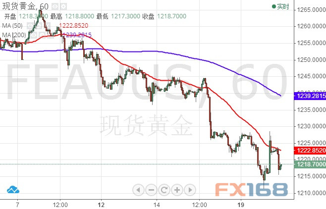 现货黄金最新分析与全面步骤指南