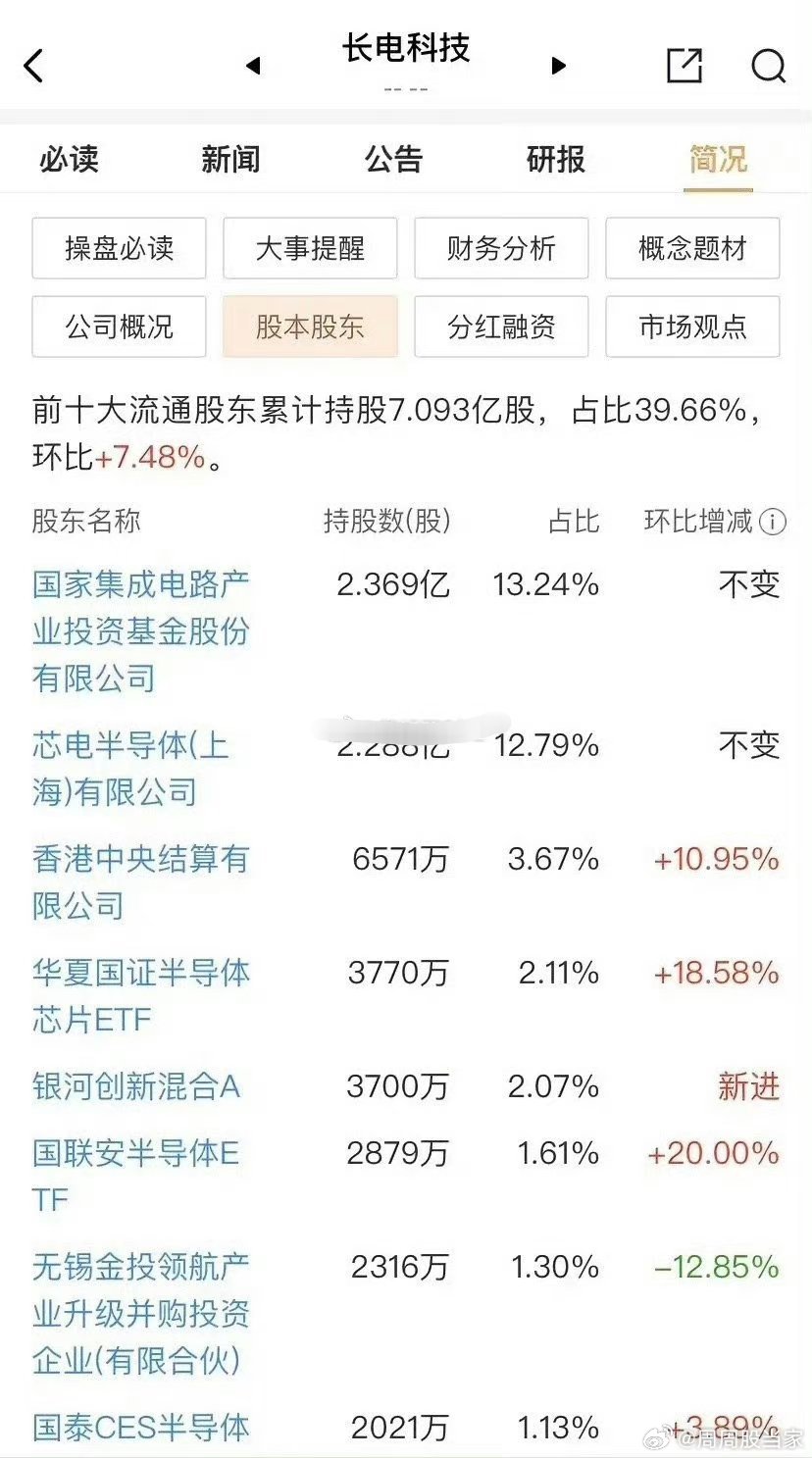 长电科技最新动态揭秘,科技之家的日常进展与温馨瞬间