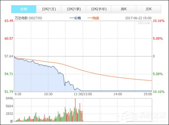 万达股价最新动态，自然美景探索之旅开启