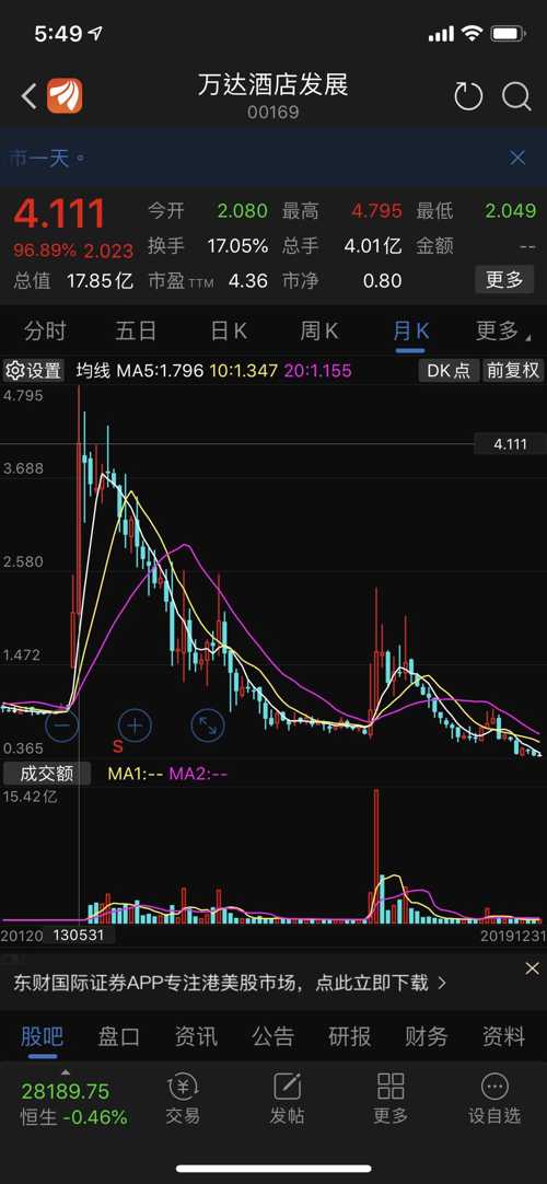 万达股价最新动态,自然美景探索之旅开启