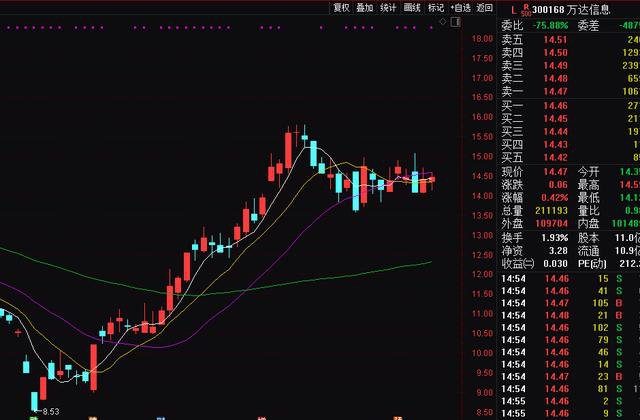 万达股价最新动态,自然美景探索之旅开启