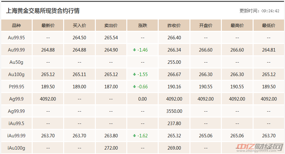 现货黄金今日最新价格深度分析与解读