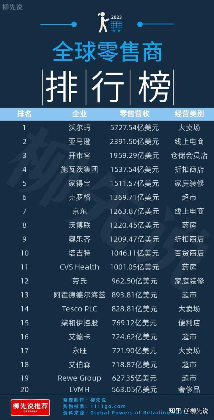 科技重塑购物体验，最新零售企业的创新之路