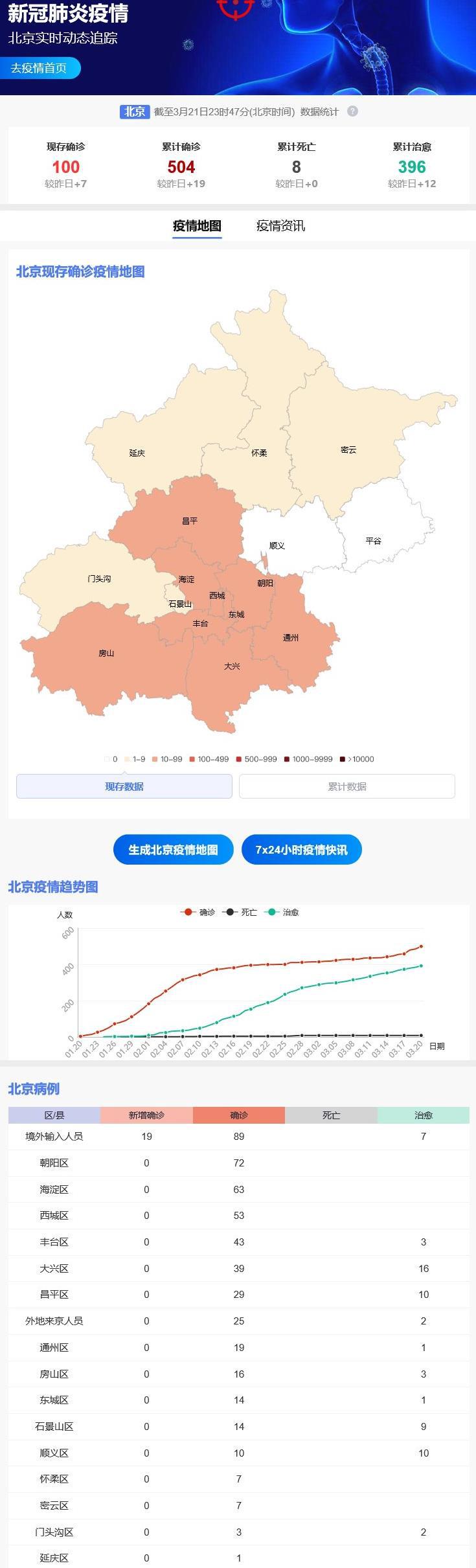 北京疫情最新动态下的自然美景探索之旅