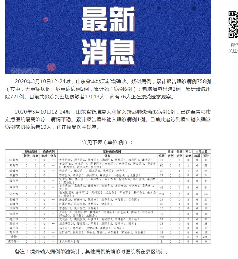 山东病毒疫情最新通报，探索自然美景，寻求内心平和之旅
