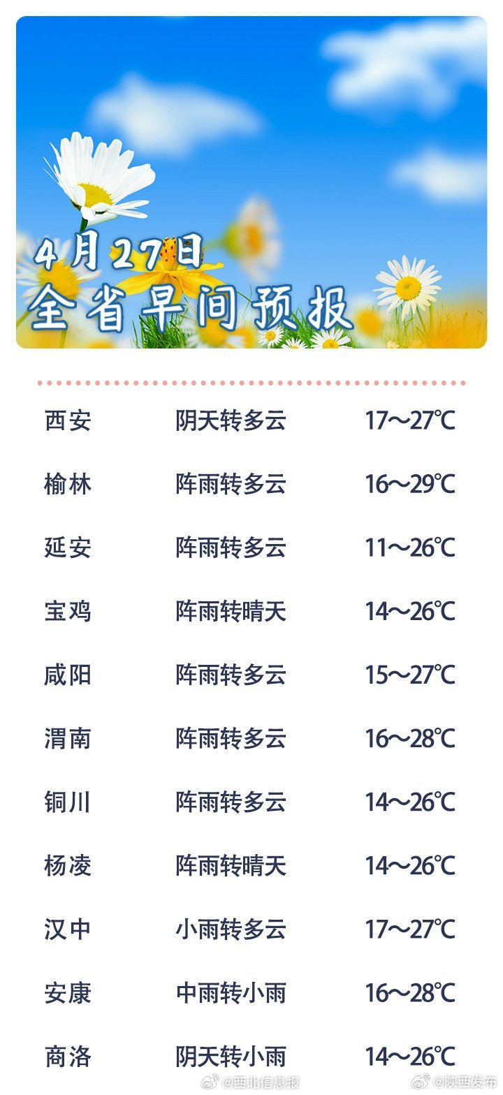 陕西省最新天气探索自然美景，寻觅内心宁静之旅