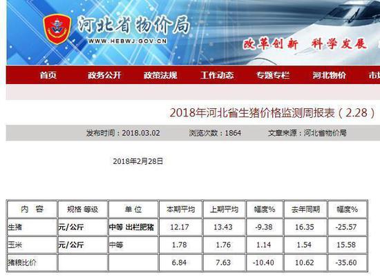 河北生猪价格的时代变迁与影响因素分析