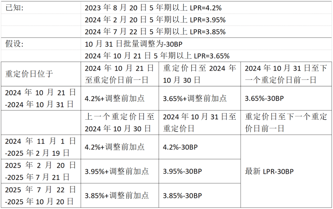 揭秘最新LRP利率定价，探寻日常温馨中的秘密之道