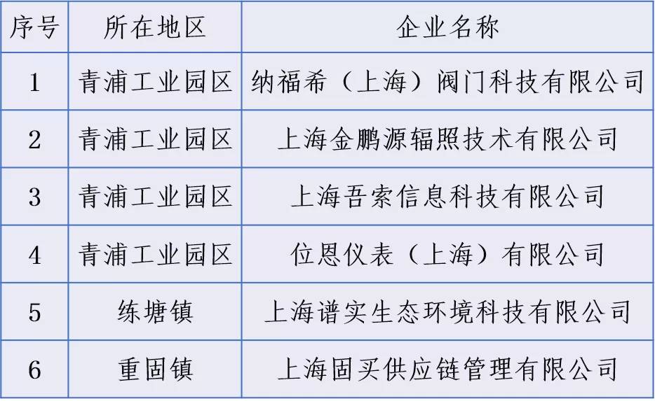 青浦区最新公示，探索自然美景之旅，寻觅内心平和宁静的旅程